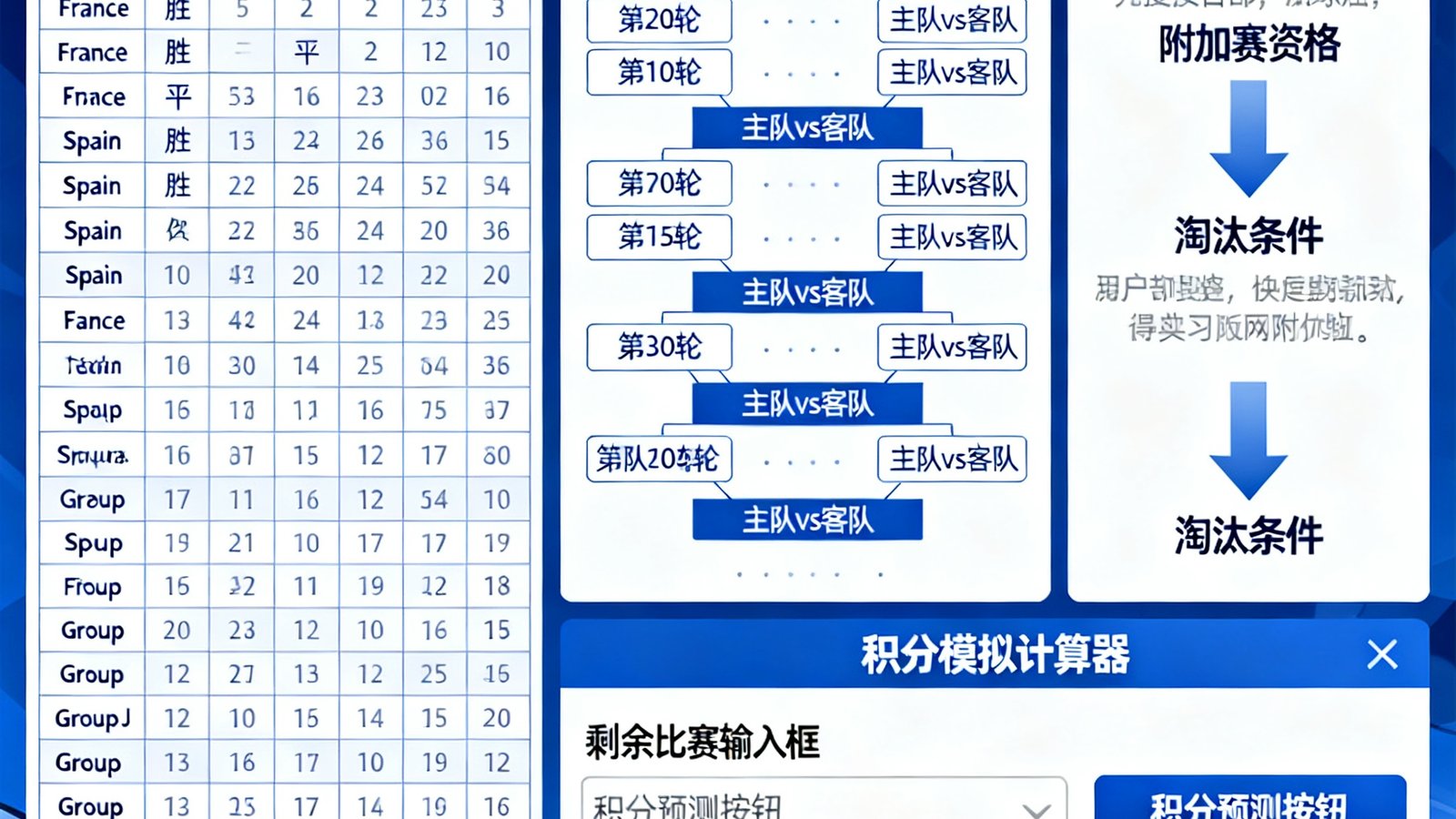 2026世界杯欧洲区预选赛积分榜及小组对阵图，出线形势分析与实时计算器界面